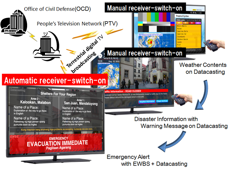 NEC tests disaster information system
